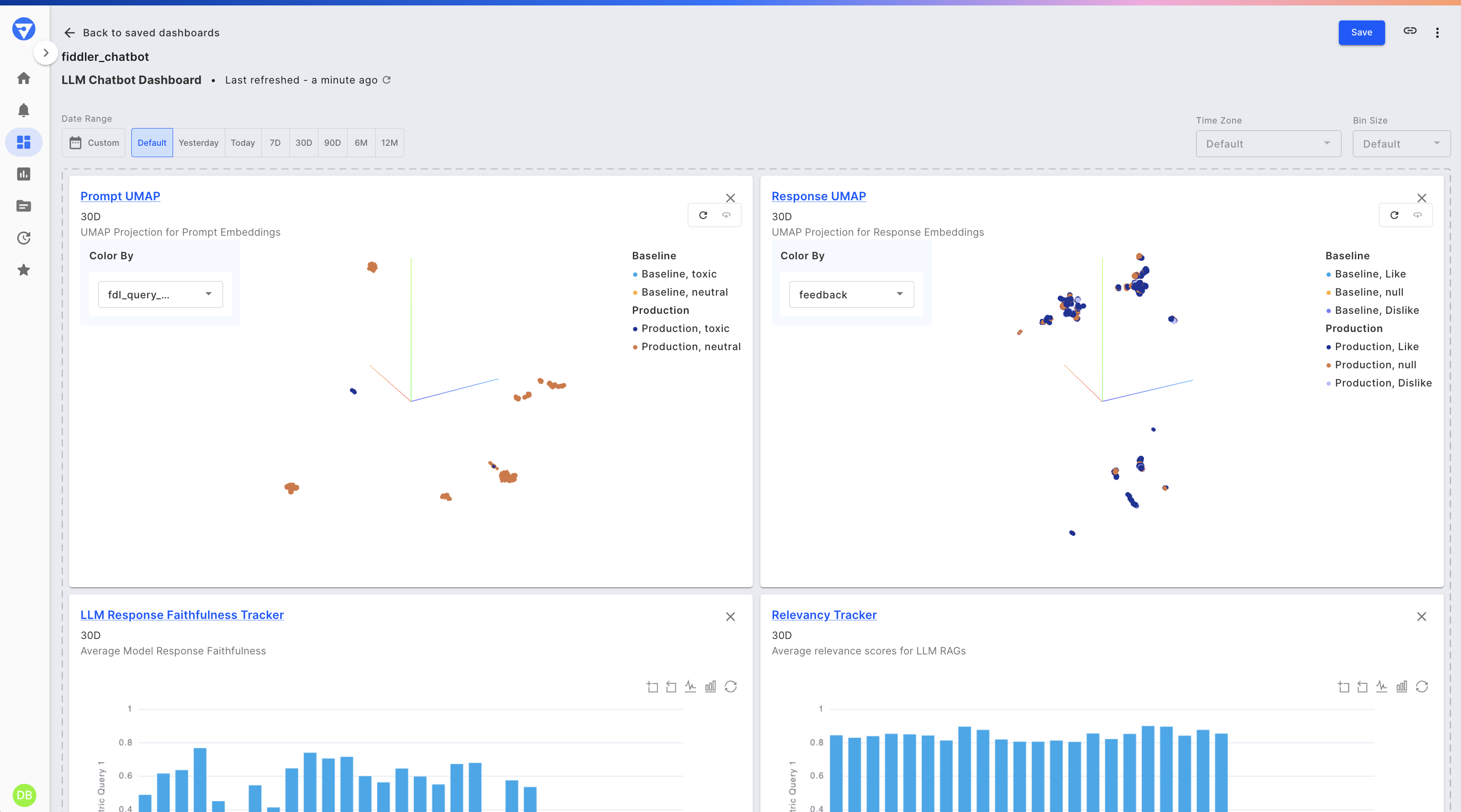Fiddler dashboard showing LLM application performance using enrichment metrics.