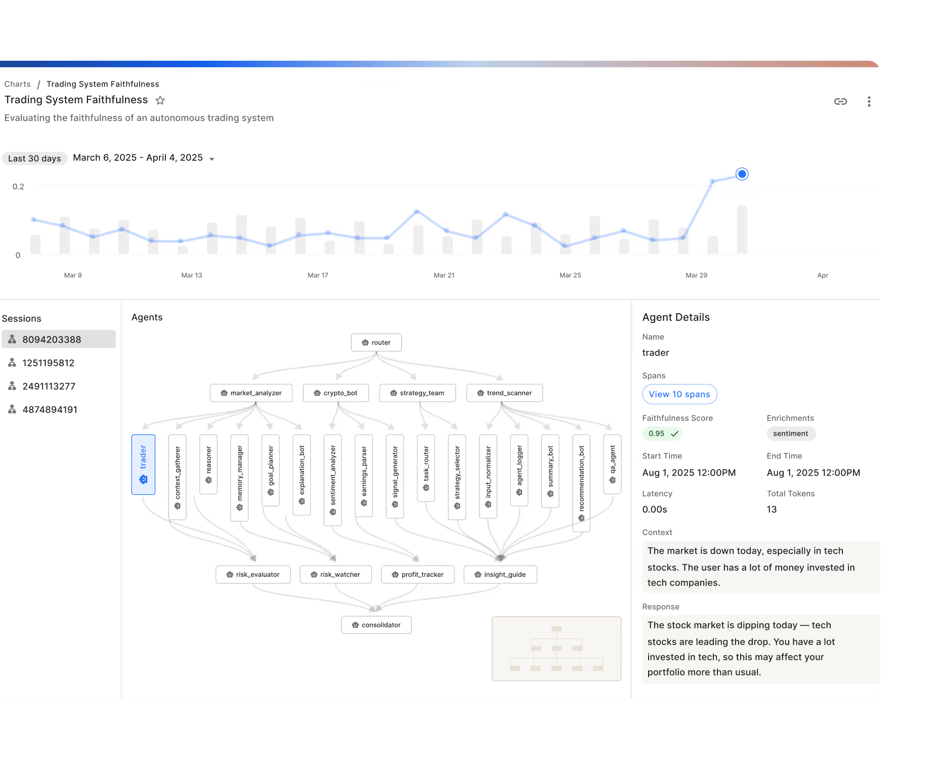 Chart of system faithfulness with hierarchical trace view expanded