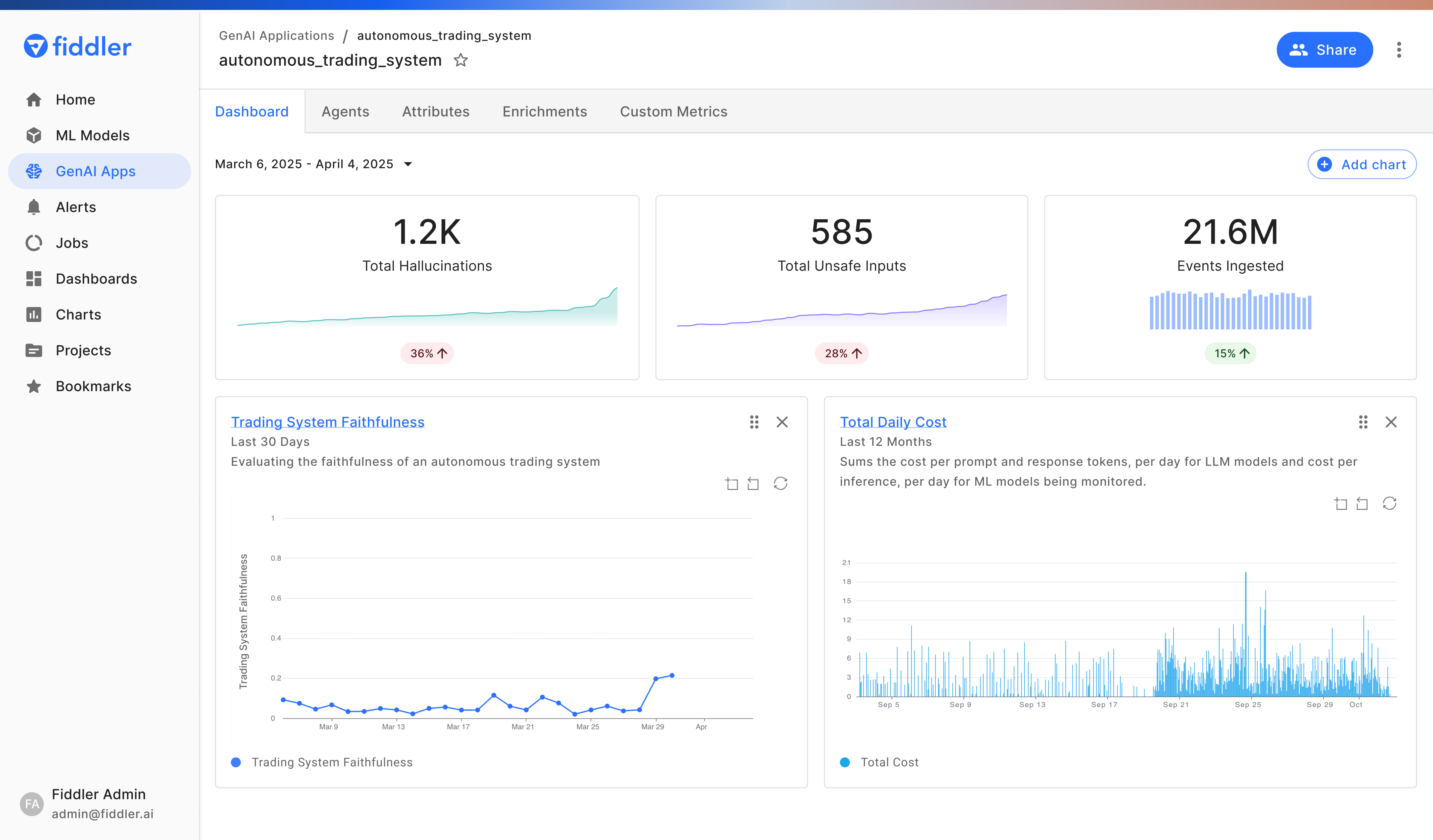 MAS dashboard with aggregated KPIs and time-series metrics