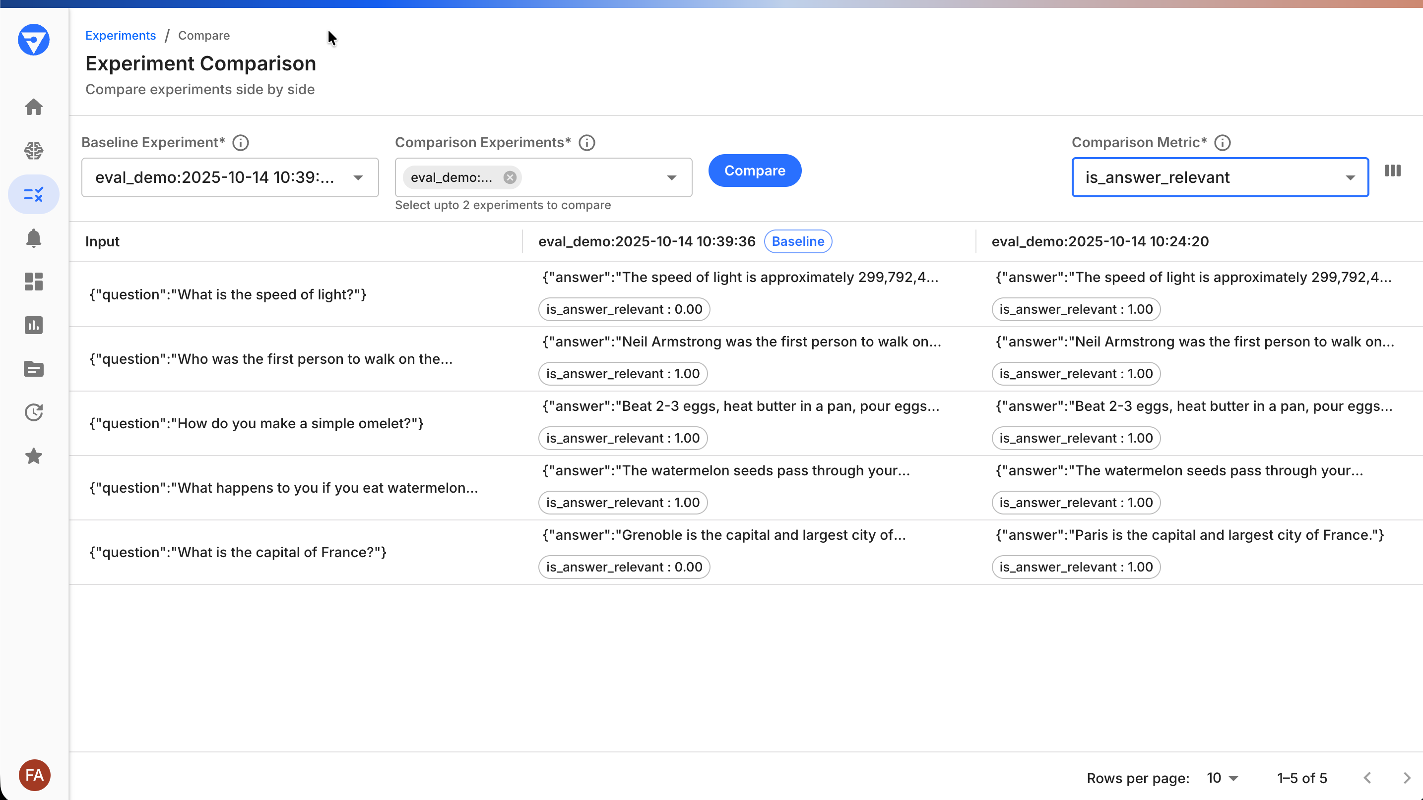 Side-by-side comparison view showing two experiments and metric selectors